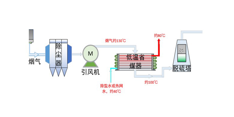 低温省煤器,氟塑料换热器厂家