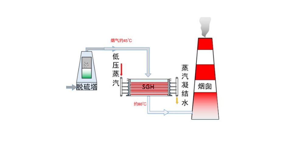 氟塑料换热器