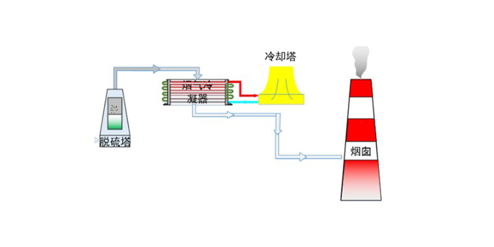 复合管换热器烟气冷凝器