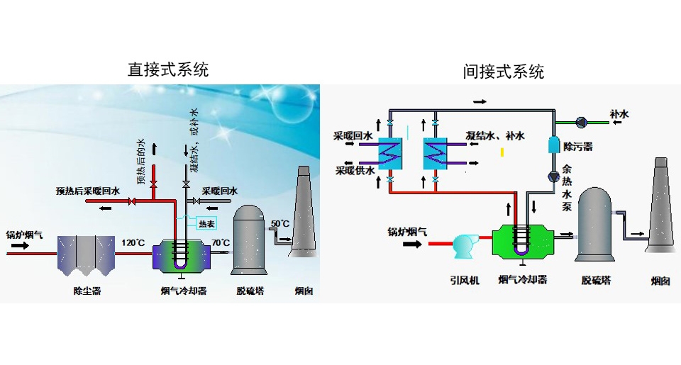 复合管换热器余热回收